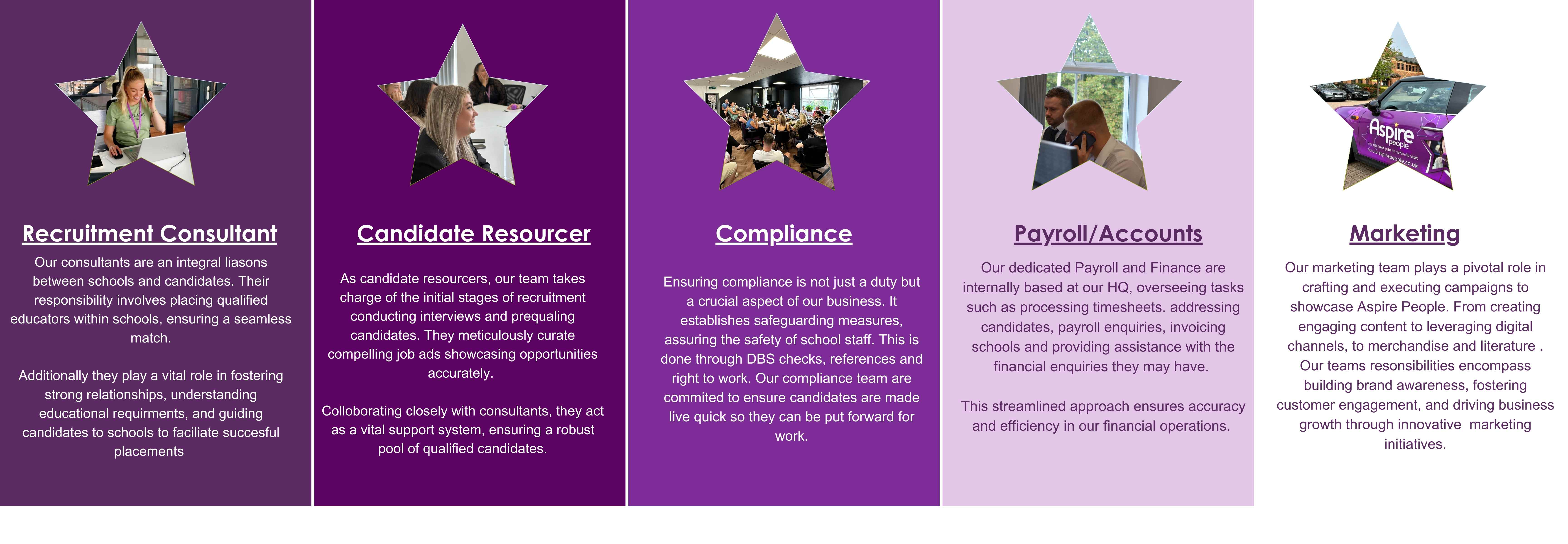 Aspire People Career Paths